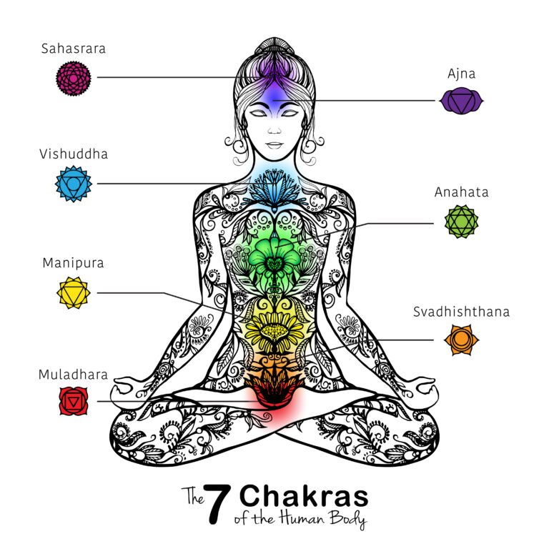 Saiba os benefícios de equilibrar os chakras